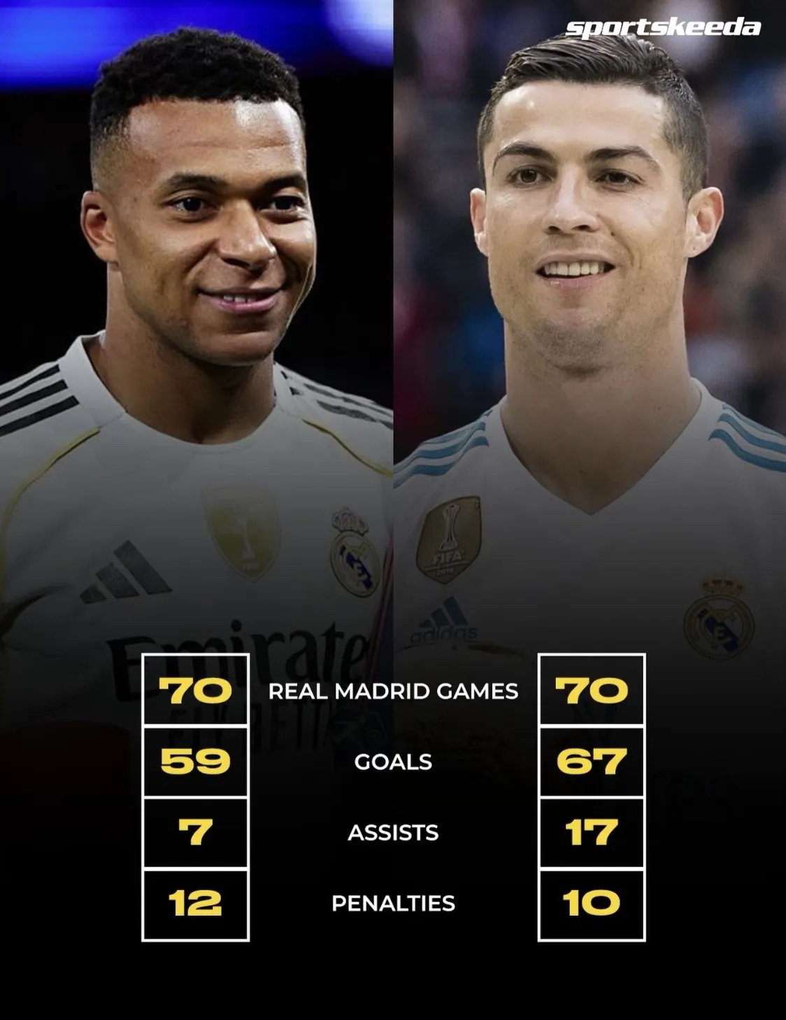 关于姆巴佩关键节点关键助攻,加拿大队带队取胜!的信息 关于姆巴佩关键节点关键助攻,加拿大队带队取胜!的信息